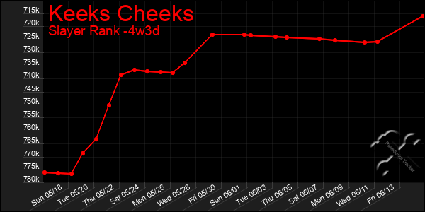 Last 31 Days Graph of Keeks Cheeks