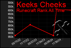 Total Graph of Keeks Cheeks