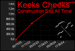 Total Graph of Keeks Cheeks