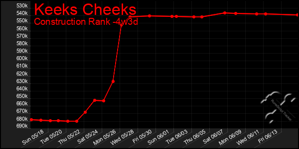Last 31 Days Graph of Keeks Cheeks