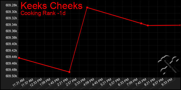 Last 24 Hours Graph of Keeks Cheeks
