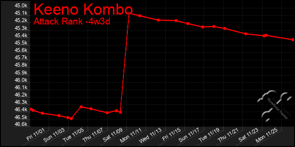 Last 31 Days Graph of Keeno Kombo