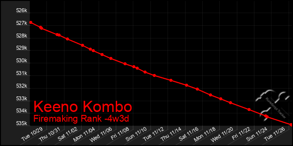 Last 31 Days Graph of Keeno Kombo