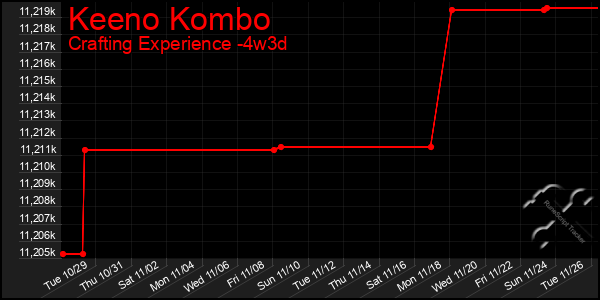 Last 31 Days Graph of Keeno Kombo