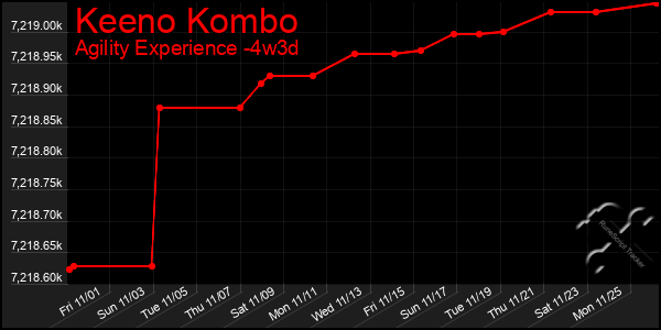 Last 31 Days Graph of Keeno Kombo