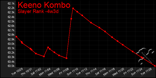 Last 31 Days Graph of Keeno Kombo