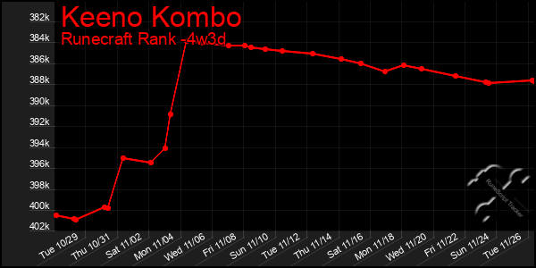 Last 31 Days Graph of Keeno Kombo