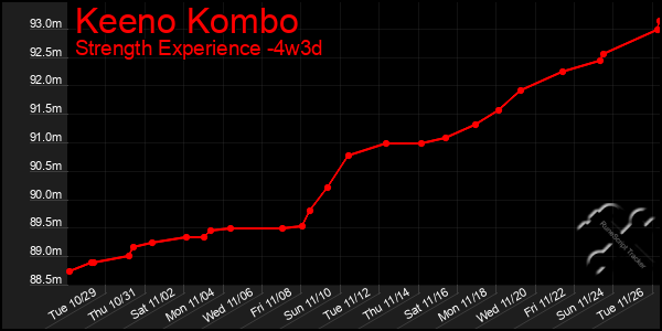 Last 31 Days Graph of Keeno Kombo