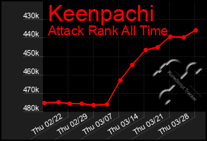 Total Graph of Keenpachi