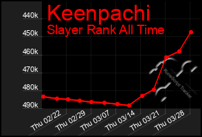 Total Graph of Keenpachi