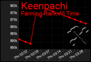 Total Graph of Keenpachi