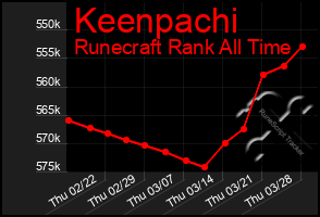 Total Graph of Keenpachi