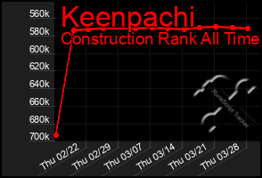 Total Graph of Keenpachi