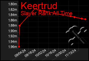 Total Graph of Keertrud