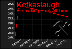 Total Graph of Kefkaslaugh