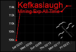 Total Graph of Kefkaslaugh