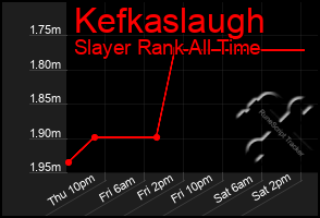 Total Graph of Kefkaslaugh