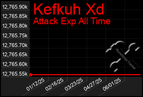 Total Graph of Kefkuh Xd