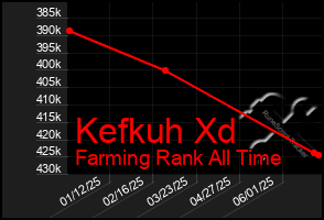 Total Graph of Kefkuh Xd