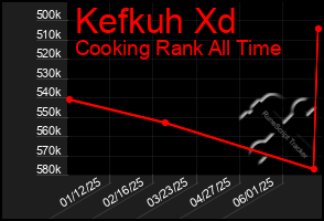 Total Graph of Kefkuh Xd