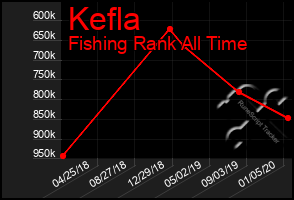 Total Graph of Kefla