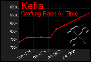 Total Graph of Kefla