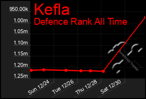 Total Graph of Kefla