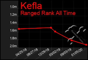 Total Graph of Kefla