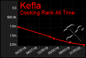 Total Graph of Kefla
