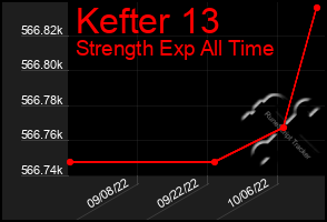 Total Graph of Kefter 13