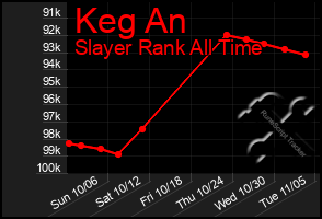 Total Graph of Keg An