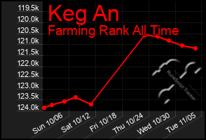 Total Graph of Keg An