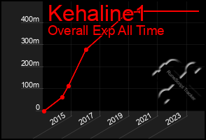 Total Graph of Kehaline1