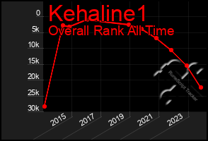 Total Graph of Kehaline1