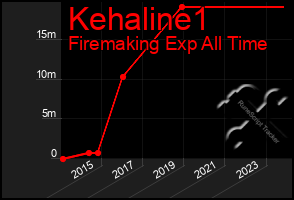 Total Graph of Kehaline1