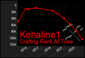 Total Graph of Kehaline1