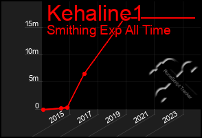 Total Graph of Kehaline1