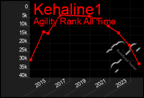 Total Graph of Kehaline1