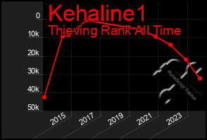 Total Graph of Kehaline1