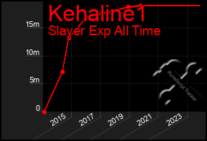 Total Graph of Kehaline1