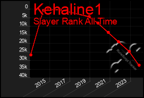 Total Graph of Kehaline1