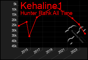 Total Graph of Kehaline1