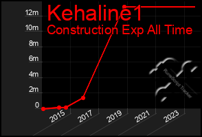 Total Graph of Kehaline1