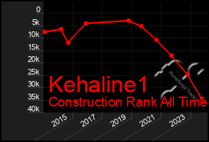 Total Graph of Kehaline1