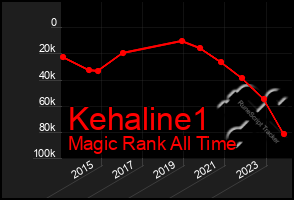 Total Graph of Kehaline1