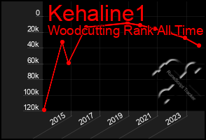 Total Graph of Kehaline1