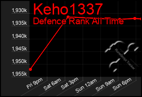 Total Graph of Keho1337