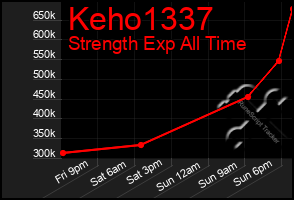 Total Graph of Keho1337