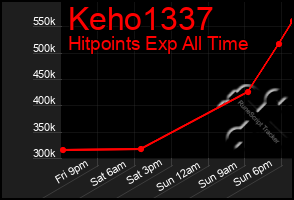 Total Graph of Keho1337