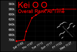 Total Graph of Kei O O